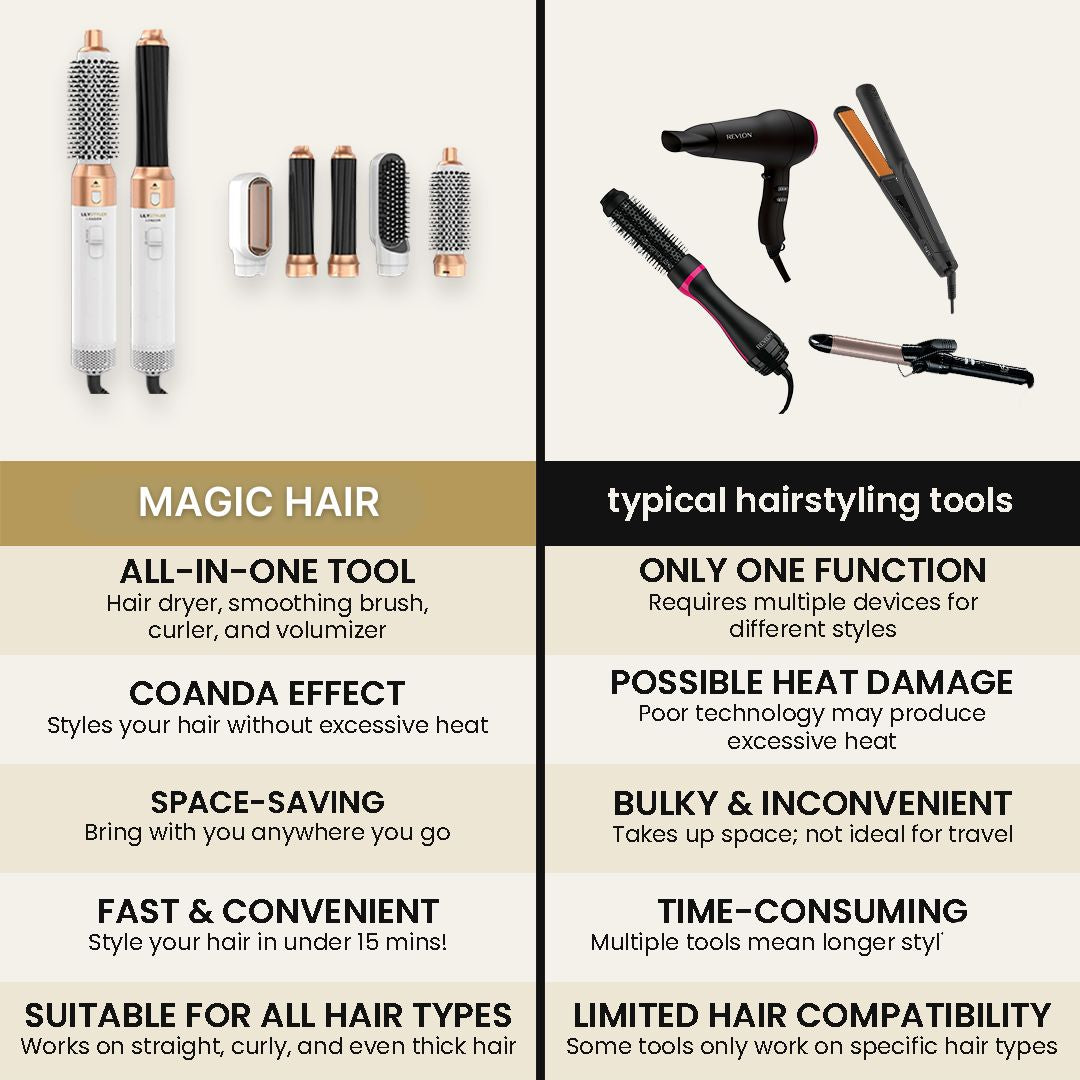 AU Dry, Curl, Volumise & Straighten 5-in-1 MagicHair